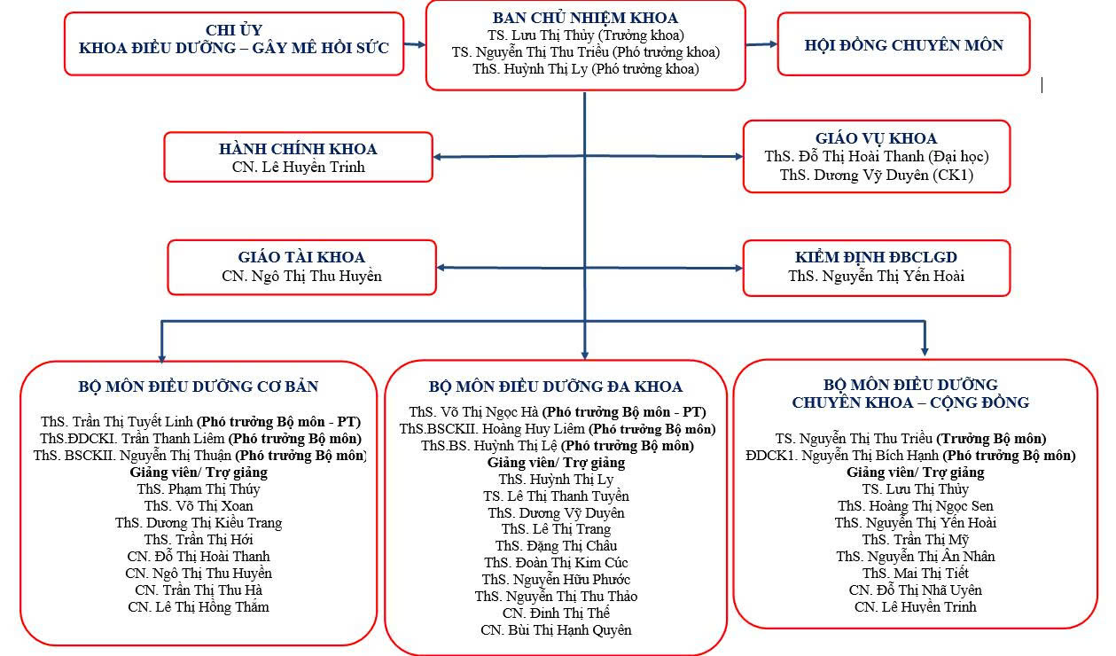 2025 KDD co cau to chuc